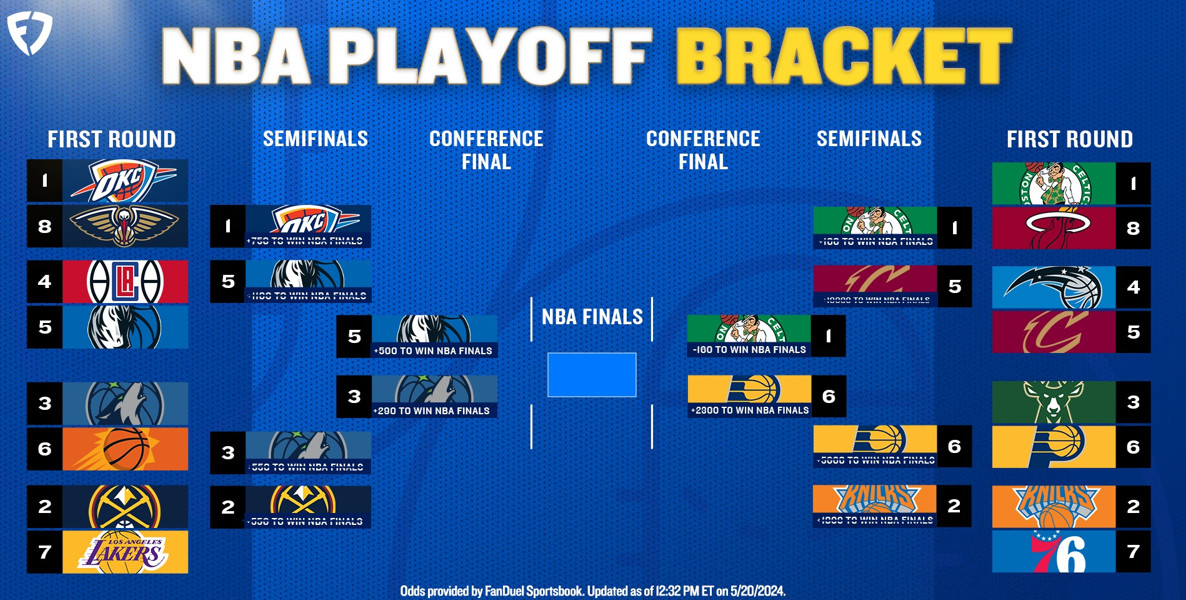 Can the Pacers and Timberwolves Follow Suit in Winning Their First Titles?
